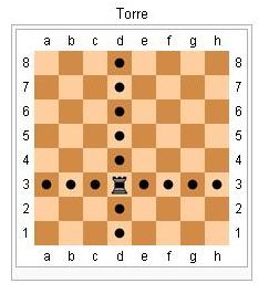 Xadrez: Tática, Estratégia, Fatos, Curiosidades, etc.: XEQUE MATE COM UMA  TORRE (mates básicos)